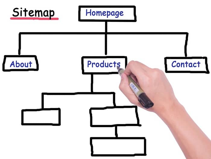 html Sitemap